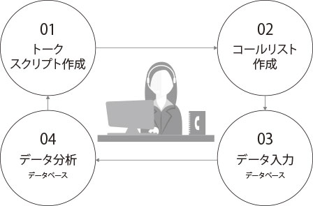 トークスクリプト